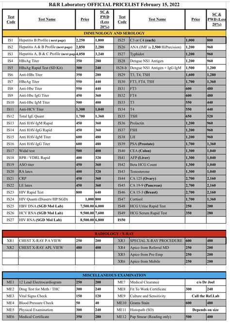 intercon diagnostic laboratory price list